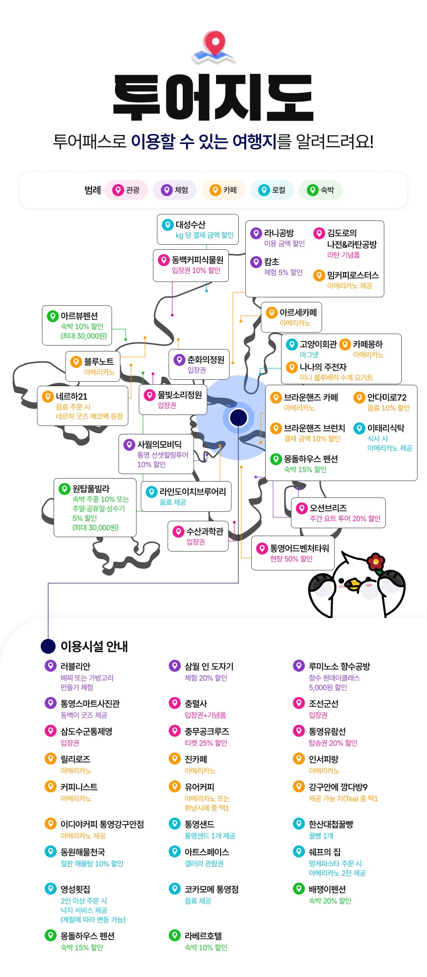 [통영투어패스] 통영투어패스 통합권