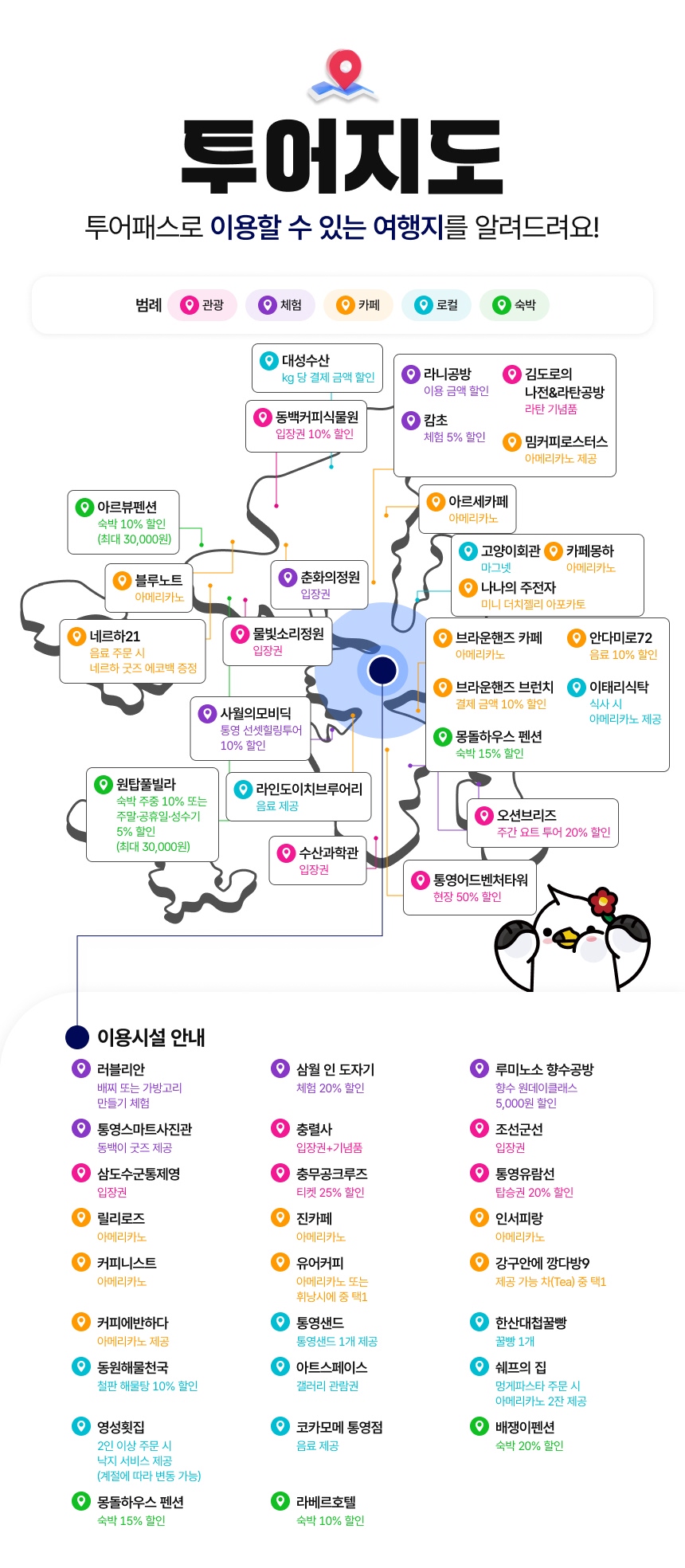 [통영투어패스] 통영투어패스 통합권
