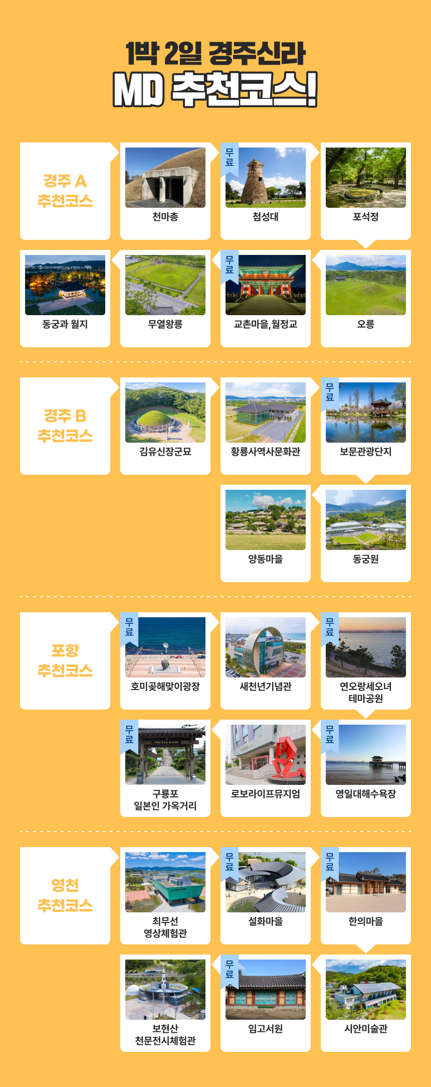 [경북투어패스] 경주신라투어패스