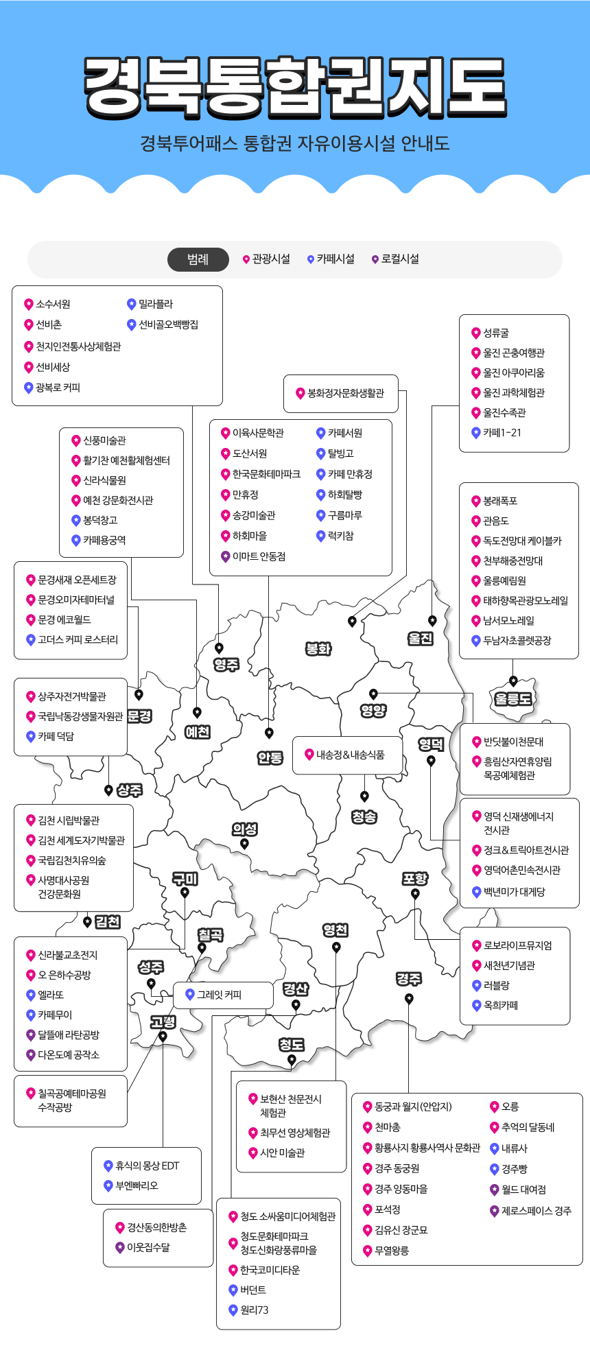 [경북투어패스] 경북투어패스 통합권