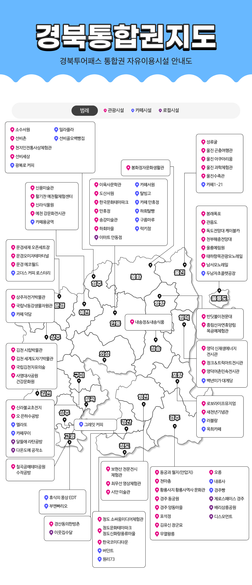 [경북투어패스] 경북투어패스 통합권