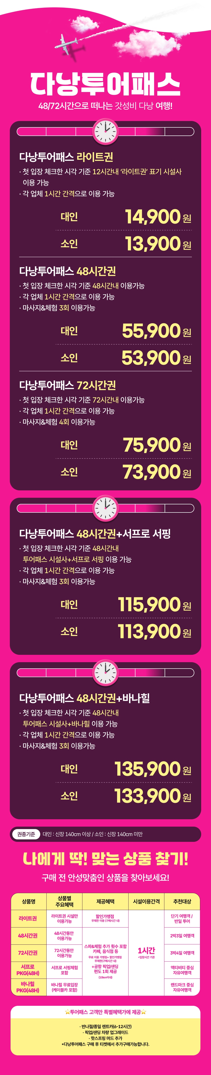 [베트남] 다낭 다낭투어패스